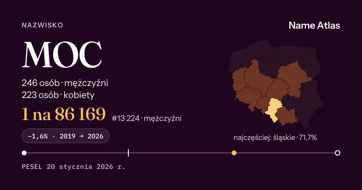 Karta nazwiska z liczbami z rejestru PESEL: MOC