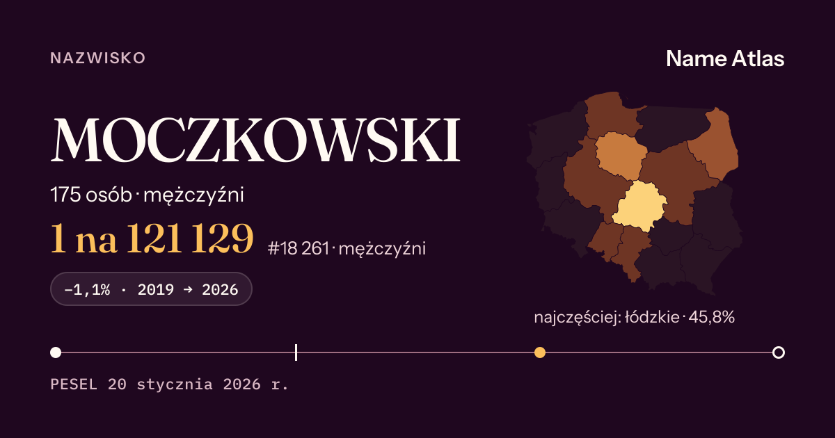 Karta nazwiska z liczbami z rejestru PESEL: MOCZKOWSKI