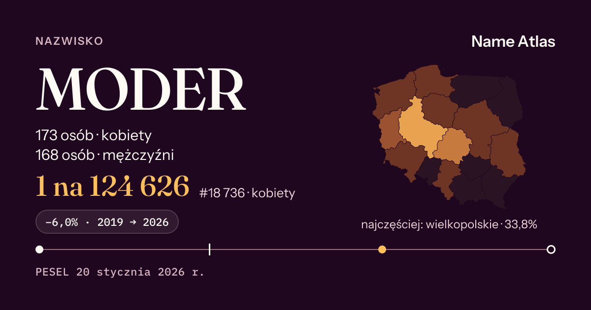 Karta nazwiska z liczbami z rejestru PESEL: MODER
