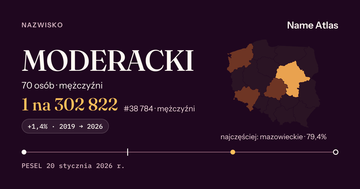 Karta nazwiska z liczbami z rejestru PESEL: MODERACKI