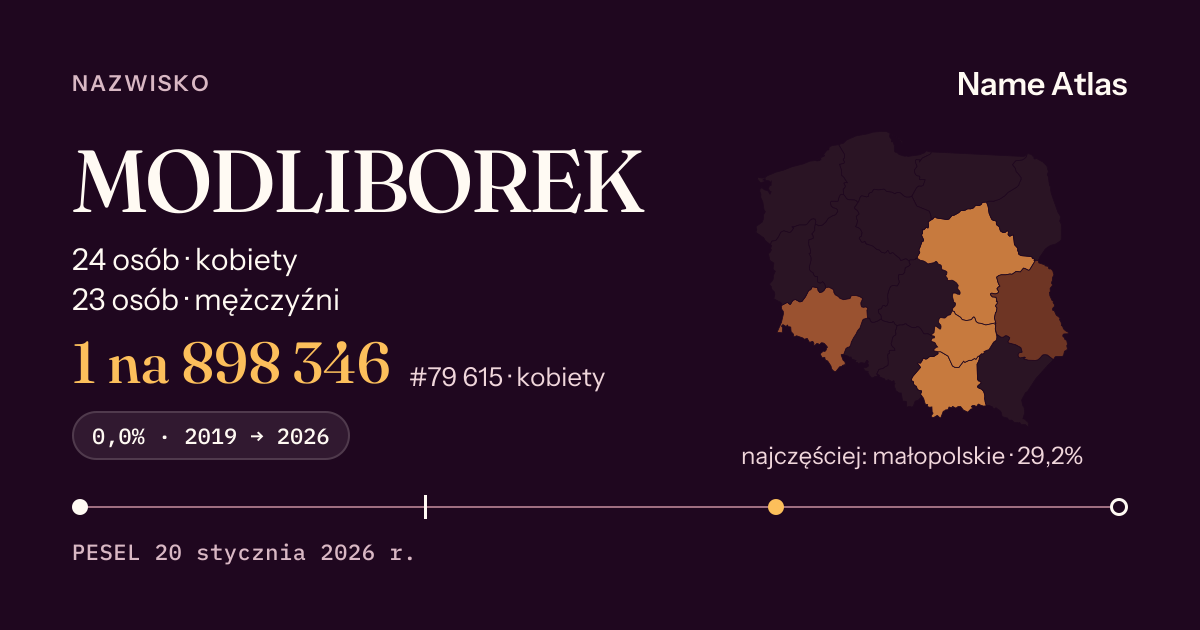 Karta nazwiska z liczbami z rejestru PESEL: MODLIBOREK