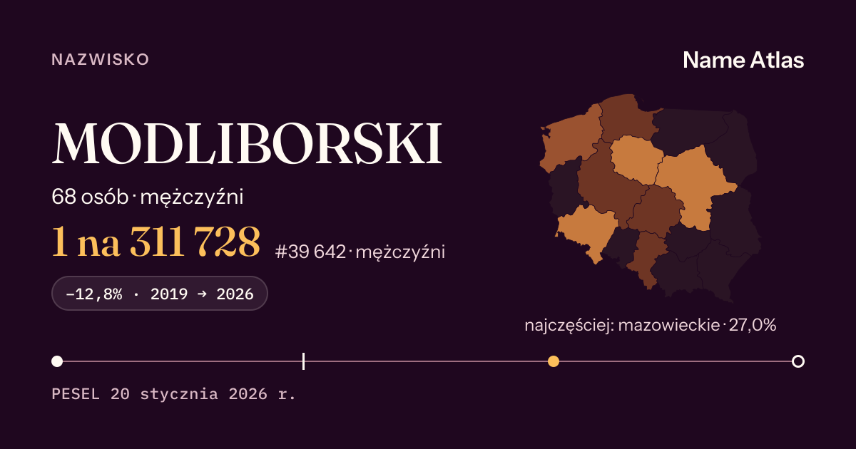 Karta nazwiska z liczbami z rejestru PESEL: MODLIBORSKI