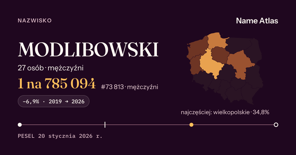 Karta nazwiska z liczbami z rejestru PESEL: MODLIBOWSKI