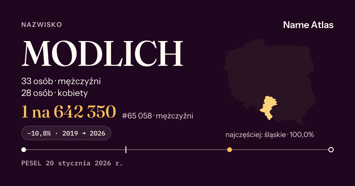 Karta nazwiska z liczbami z rejestru PESEL: MODLICH