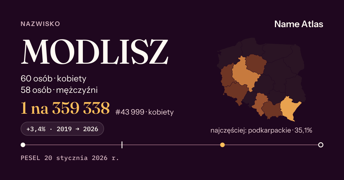 Karta nazwiska z liczbami z rejestru PESEL: MODLISZ