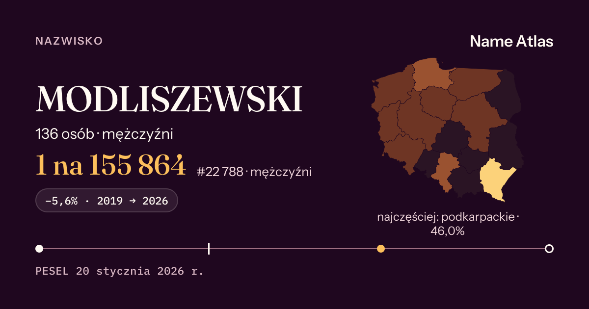 Karta nazwiska z liczbami z rejestru PESEL: MODLISZEWSKI