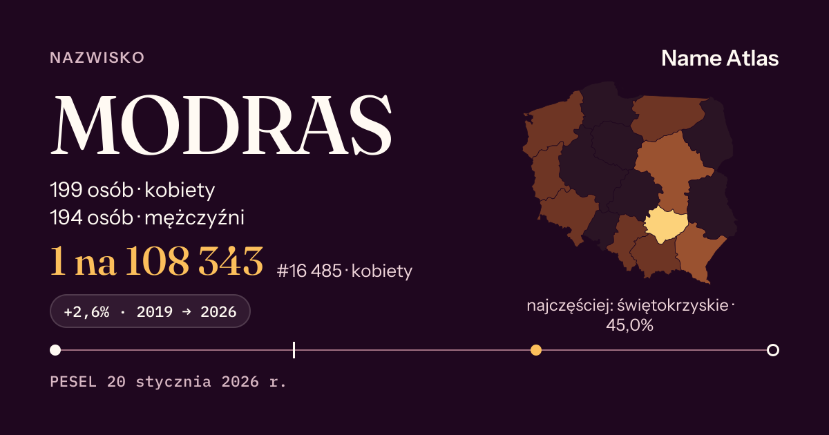 Karta nazwiska z liczbami z rejestru PESEL: MODRAS