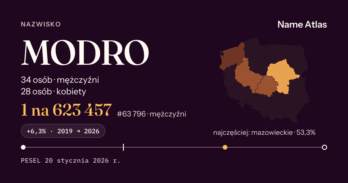 Karta nazwiska z liczbami z rejestru PESEL: MODRO