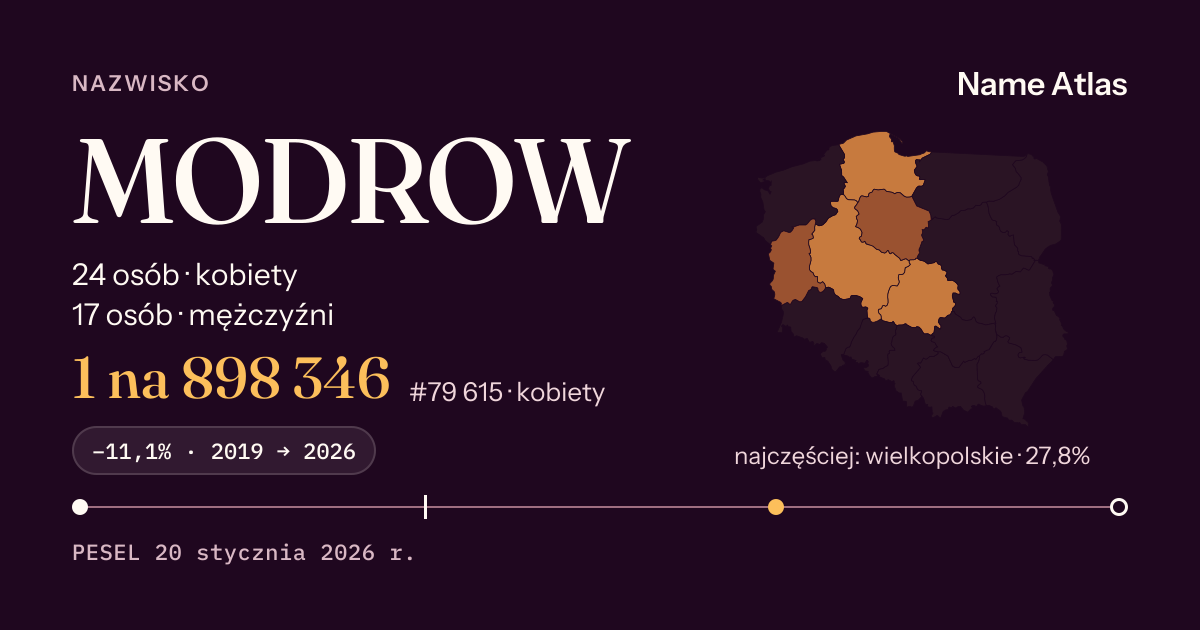 Karta nazwiska z liczbami z rejestru PESEL: MODROW