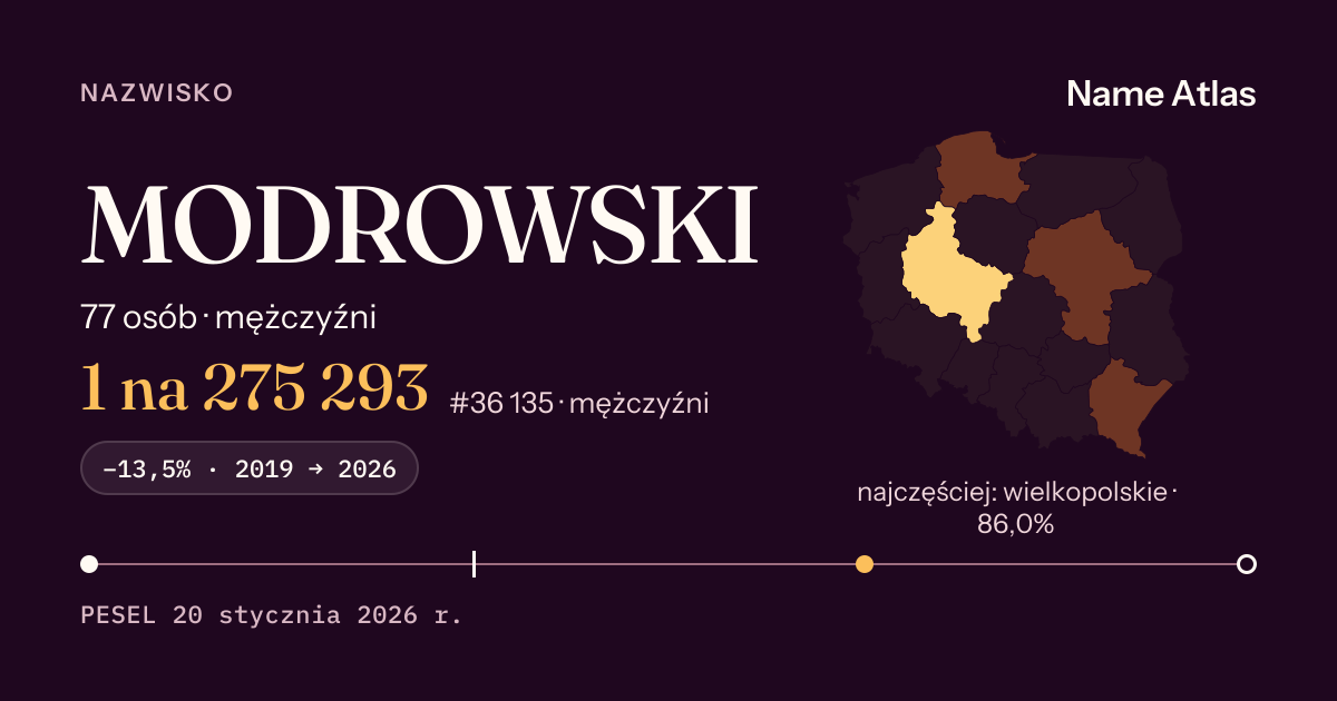 Karta nazwiska z liczbami z rejestru PESEL: MODROWSKI