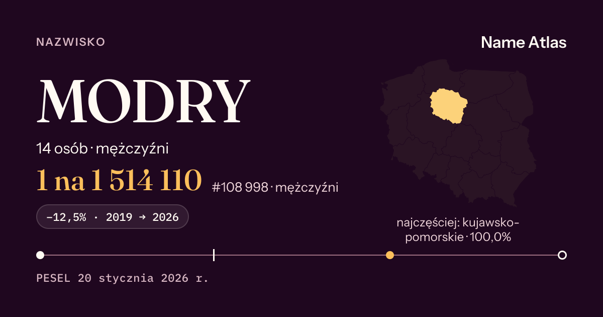 Karta nazwiska z liczbami z rejestru PESEL: MODRY