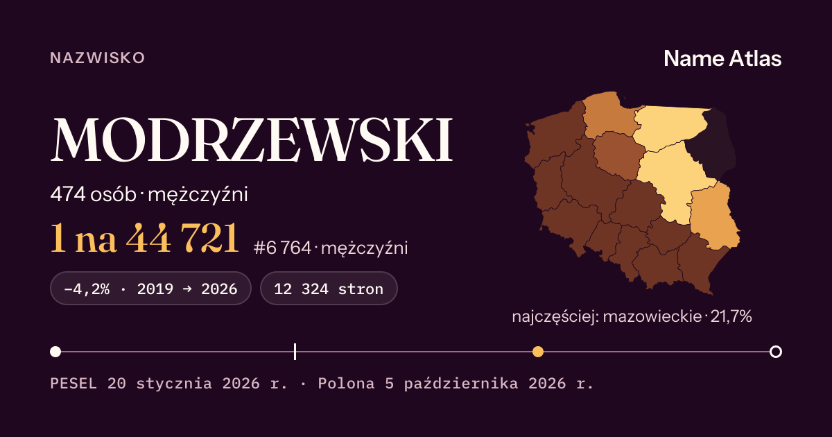 Karta nazwiska z liczbami z rejestru PESEL: MODRZEWSKI