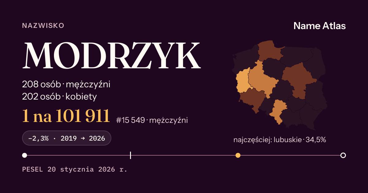 Karta nazwiska z liczbami z rejestru PESEL: MODRZYK