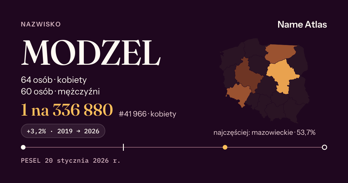 Karta nazwiska z liczbami z rejestru PESEL: MODZEL