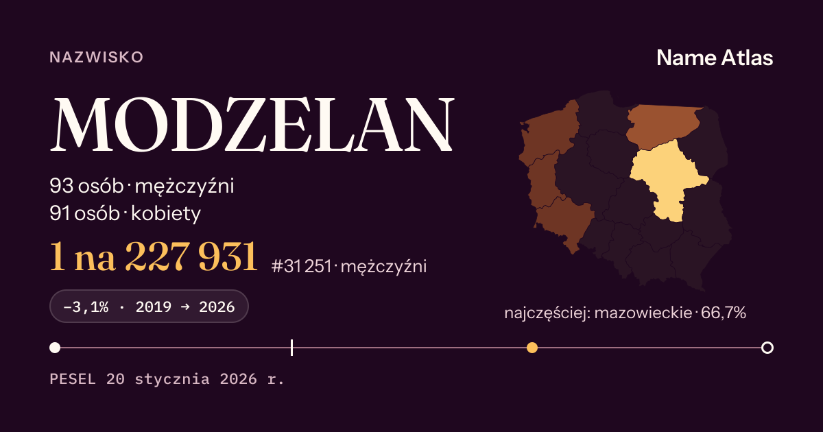 Karta nazwiska z liczbami z rejestru PESEL: MODZELAN