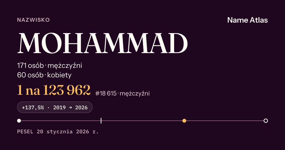 Karta nazwiska z liczbami z rejestru PESEL: MOHAMMAD