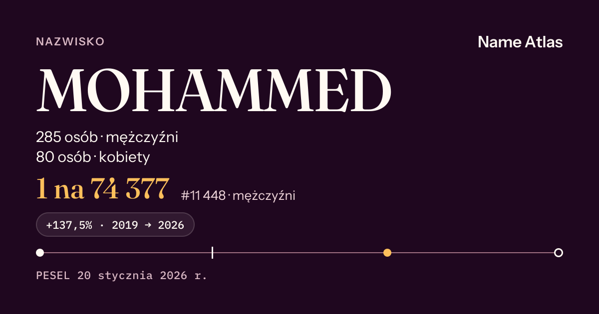 Karta nazwiska z liczbami z rejestru PESEL: MOHAMMED