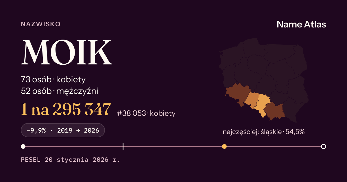 Karta nazwiska z liczbami z rejestru PESEL: MOIK