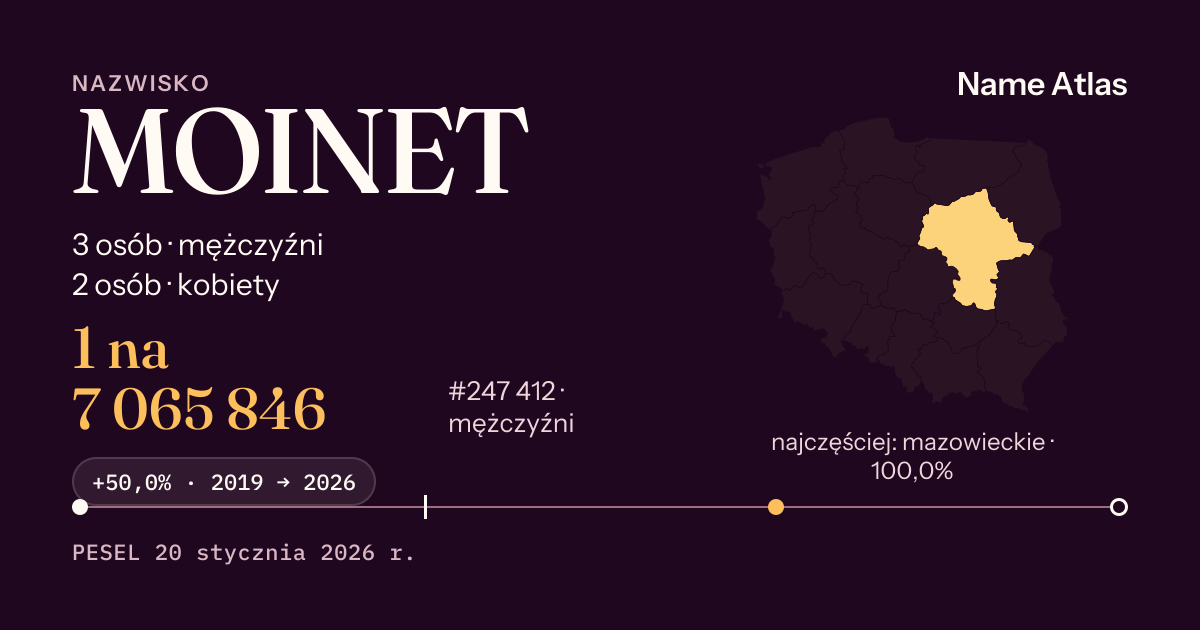 Karta nazwiska z liczbami z rejestru PESEL: MOINET