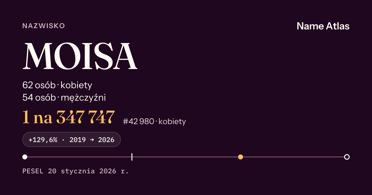 Karta nazwiska z liczbami z rejestru PESEL: MOISA