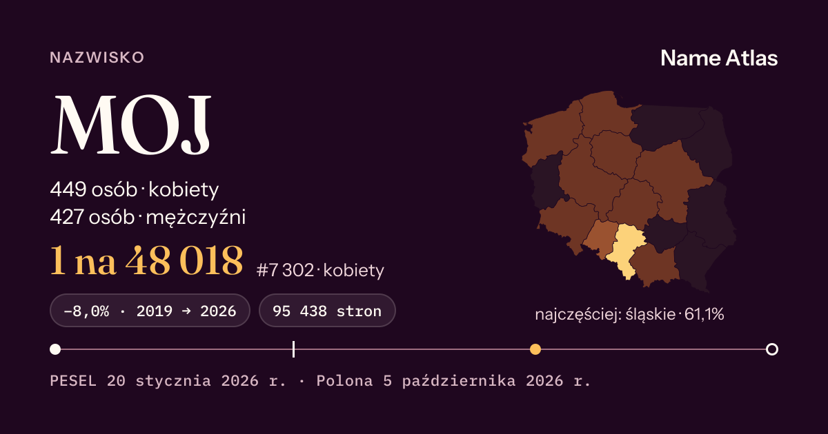 Karta nazwiska z liczbami z rejestru PESEL: MOJ