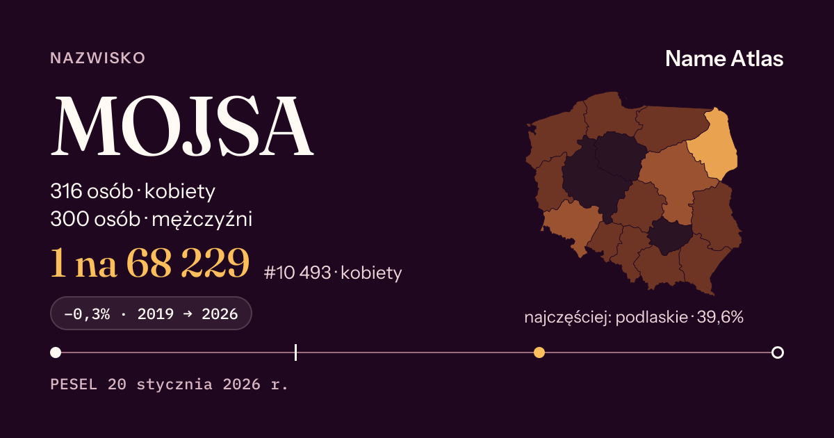 Karta nazwiska z liczbami z rejestru PESEL: MOJSA