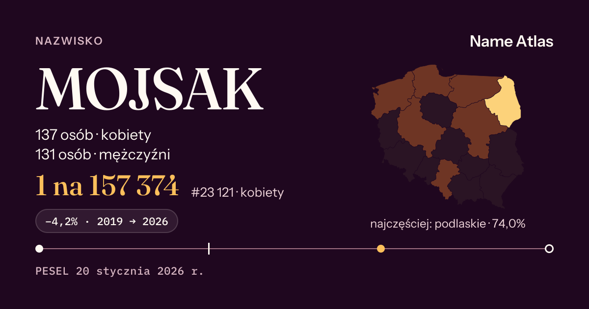 Karta nazwiska z liczbami z rejestru PESEL: MOJSAK