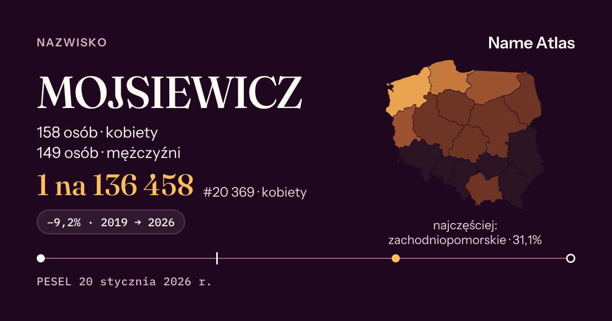 Karta nazwiska z liczbami z rejestru PESEL: MOJSIEWICZ