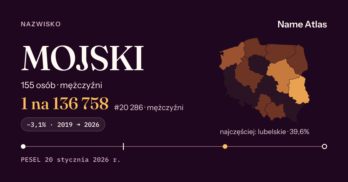 Karta nazwiska z liczbami z rejestru PESEL: MOJSKI