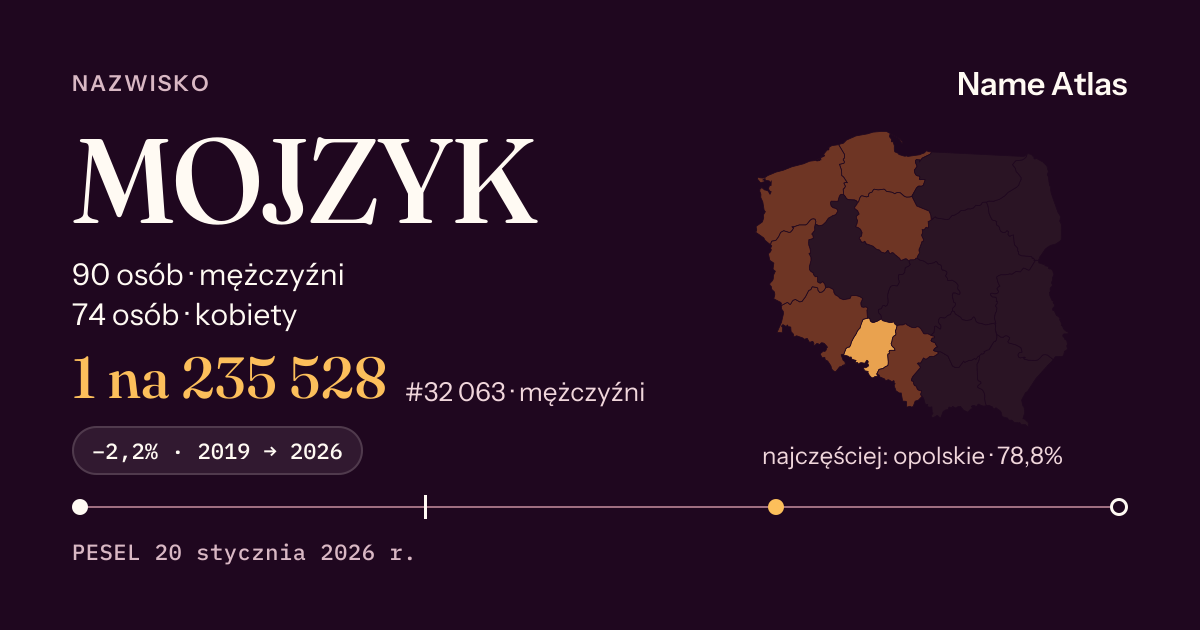 Karta nazwiska z liczbami z rejestru PESEL: MOJZYK