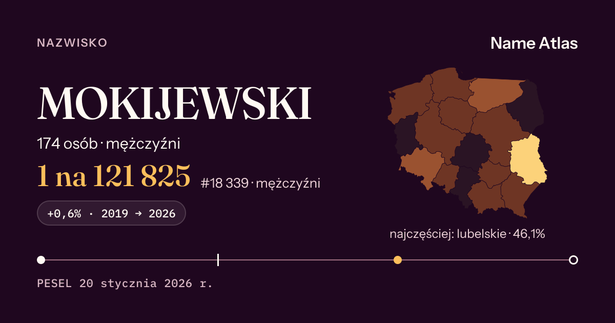 Karta nazwiska z liczbami z rejestru PESEL: MOKIJEWSKI
