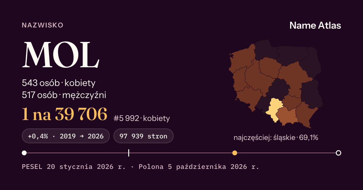 Karta nazwiska z liczbami z rejestru PESEL: MOL