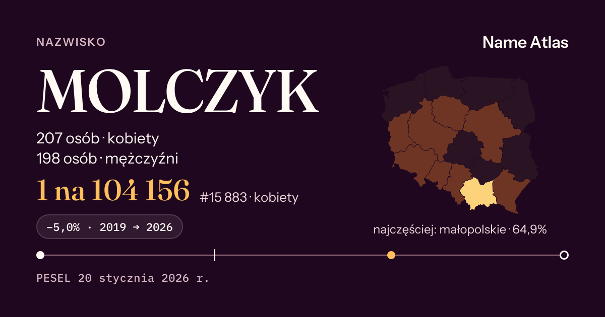 Karta nazwiska z liczbami z rejestru PESEL: MOLCZYK