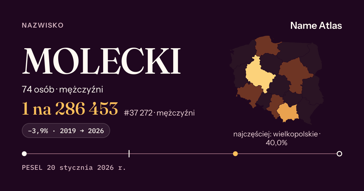 Karta nazwiska z liczbami z rejestru PESEL: MOLECKI