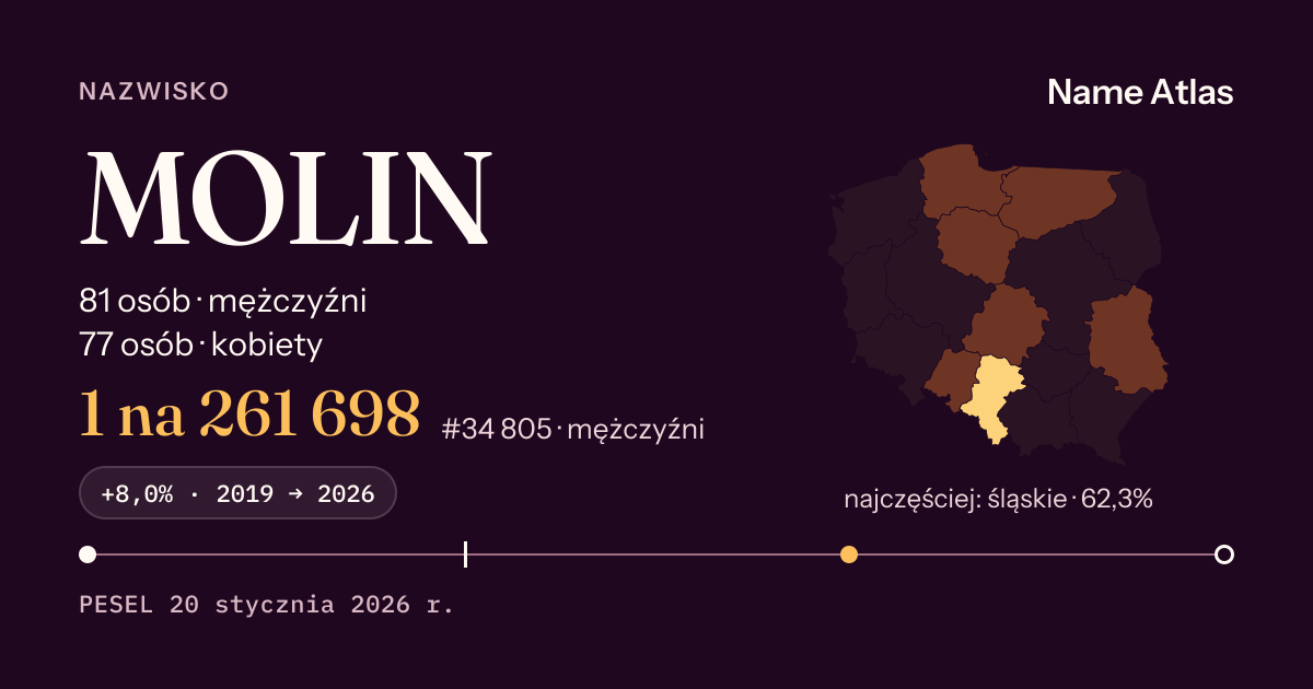 Karta nazwiska z liczbami z rejestru PESEL: MOLIN