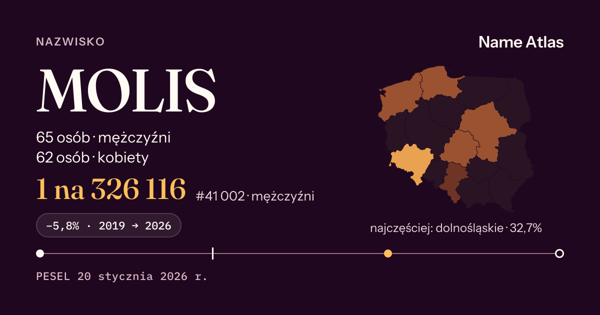 Karta nazwiska z liczbami z rejestru PESEL: MOLIS