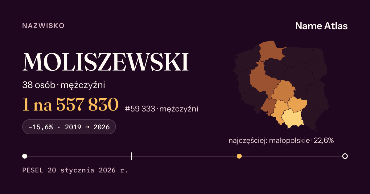 Karta nazwiska z liczbami z rejestru PESEL: MOLISZEWSKI