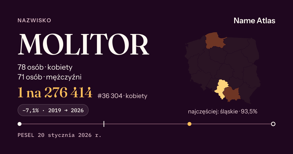 Karta nazwiska z liczbami z rejestru PESEL: MOLITOR