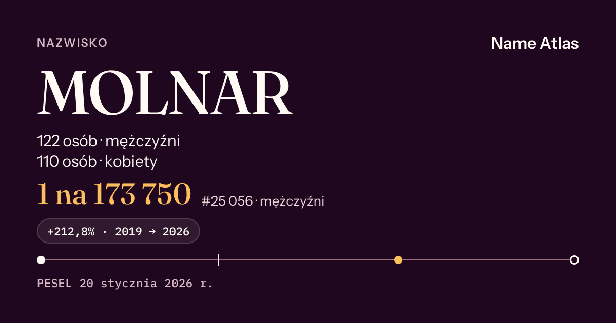 Karta nazwiska z liczbami z rejestru PESEL: MOLNAR