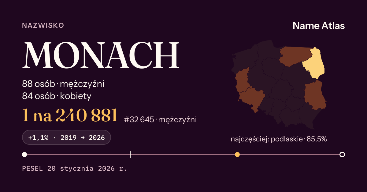Karta nazwiska z liczbami z rejestru PESEL: MONACH