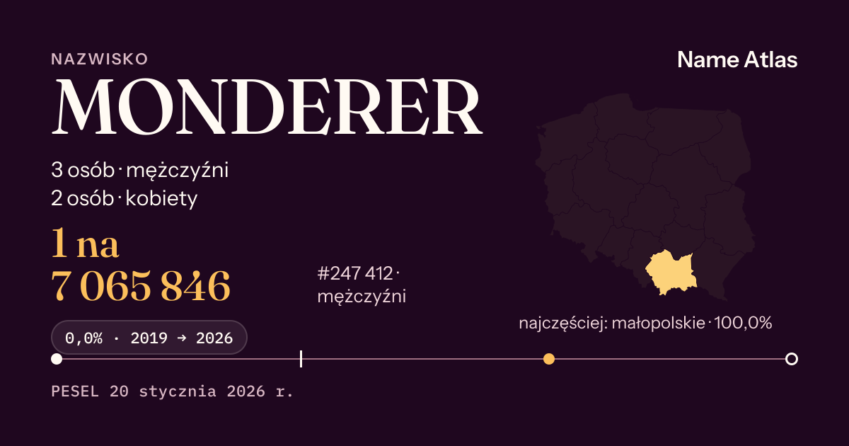 Karta nazwiska z liczbami z rejestru PESEL: MONDERER