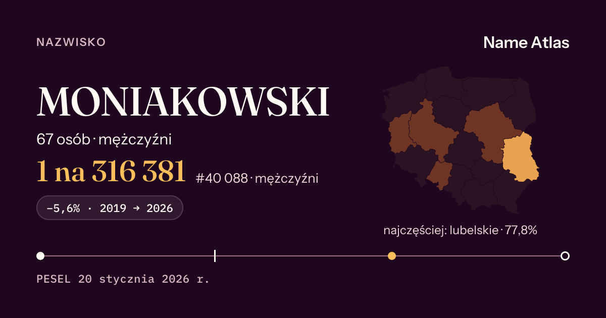 Karta nazwiska z liczbami z rejestru PESEL: MONIAKOWSKI