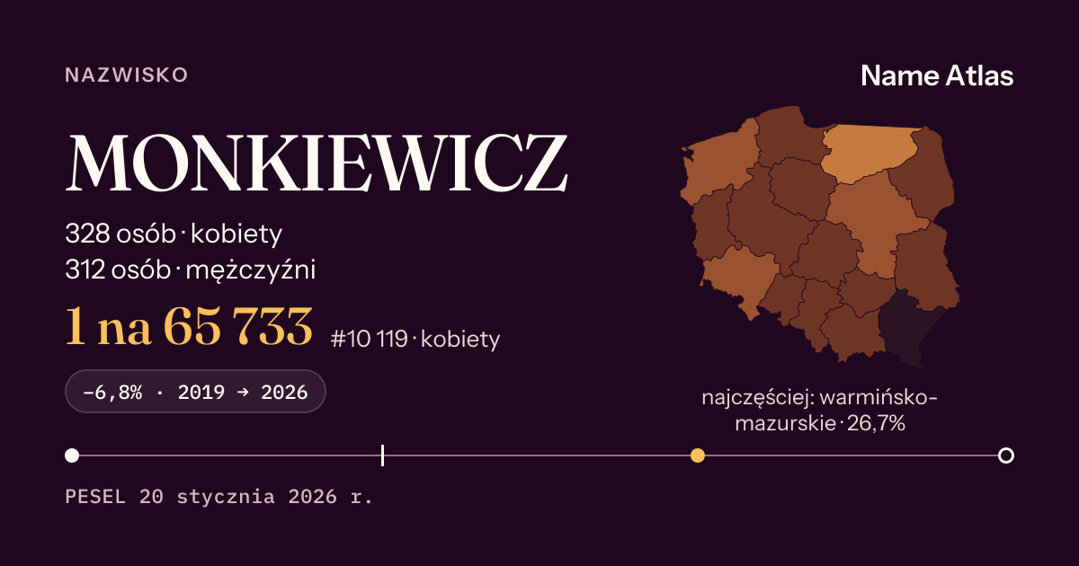 Karta nazwiska z liczbami z rejestru PESEL: MONKIEWICZ