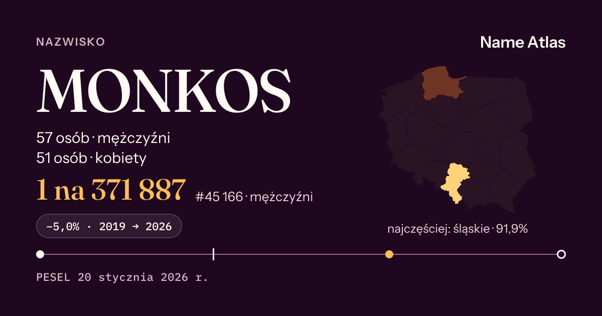 Karta nazwiska z liczbami z rejestru PESEL: MONKOS
