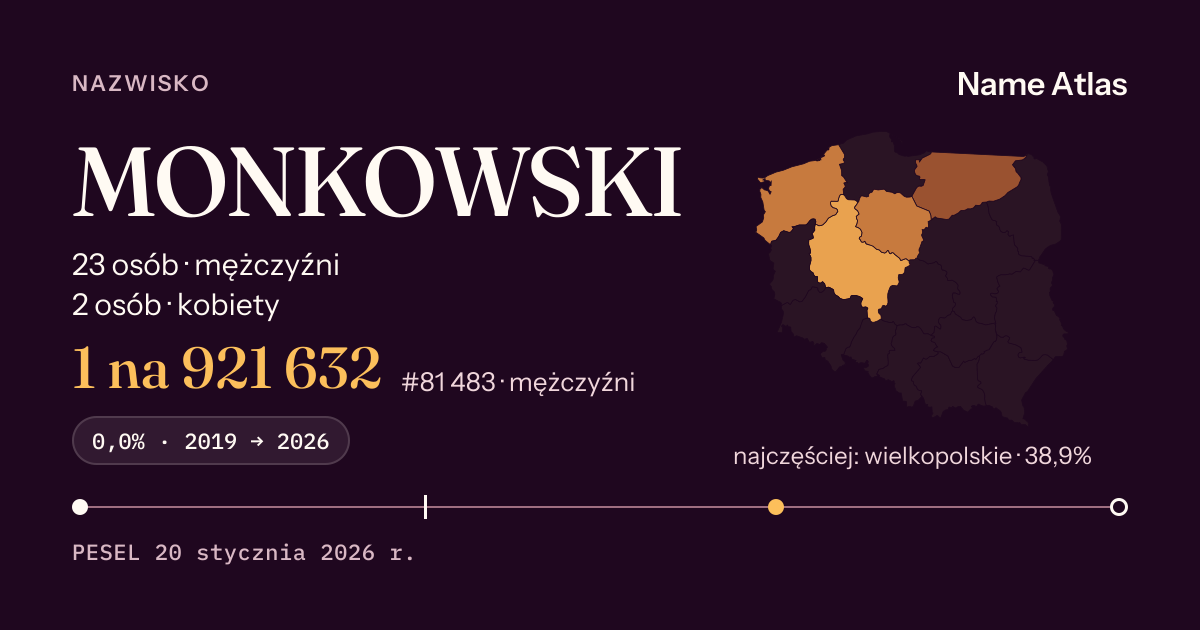 Karta nazwiska z liczbami z rejestru PESEL: MONKOWSKI