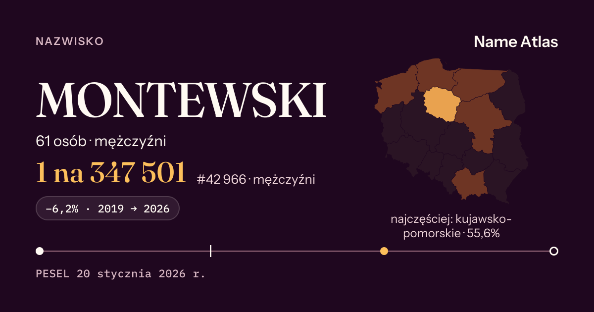 Karta nazwiska z liczbami z rejestru PESEL: MONTEWSKI