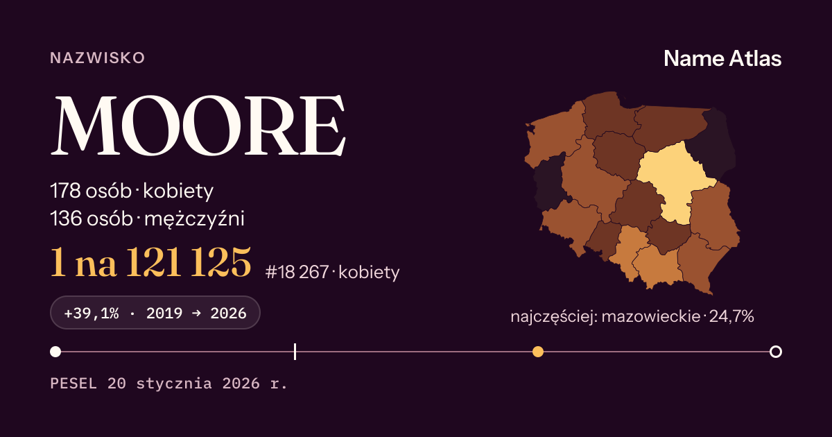 Karta nazwiska z liczbami z rejestru PESEL: MOORE