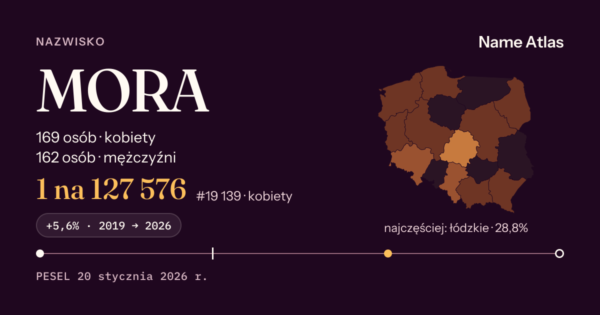 Karta nazwiska z liczbami z rejestru PESEL: MORA
