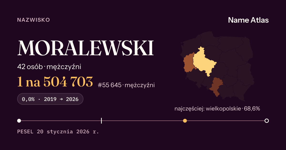 Karta nazwiska z liczbami z rejestru PESEL: MORALEWSKI