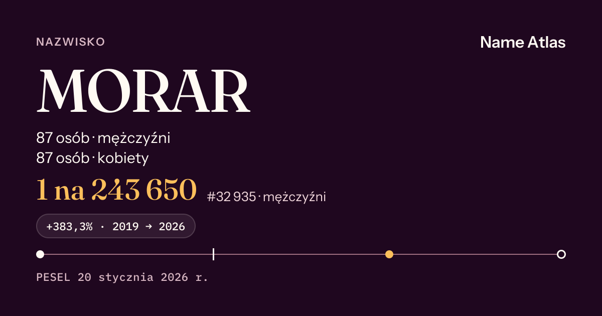 Karta nazwiska z liczbami z rejestru PESEL: MORAR